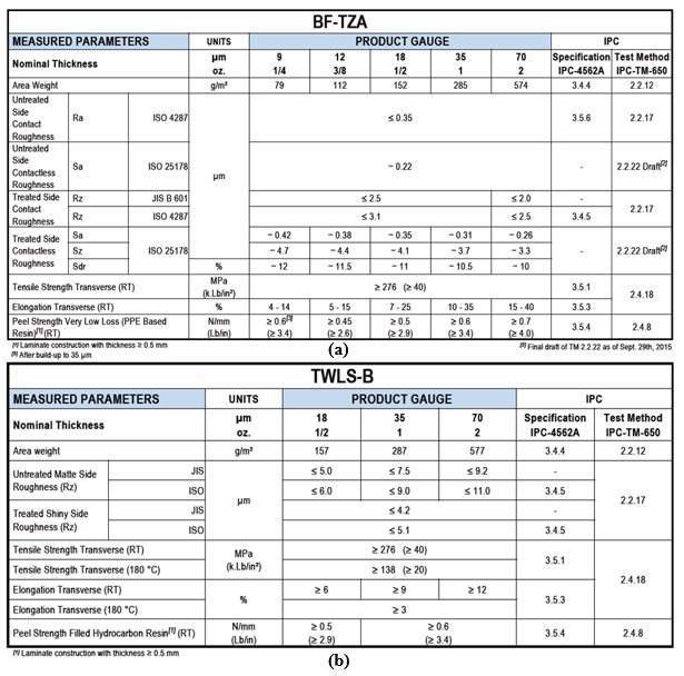 How Copper Foil Roughness Affects Your Signals and Impedance, Blog