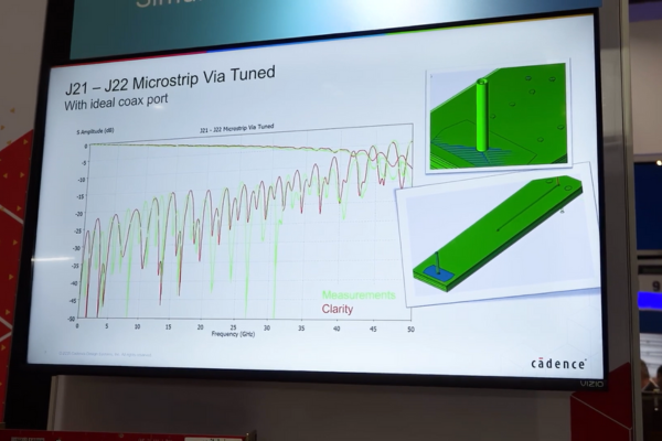 Review of displays at designcon 2025