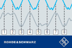 Rohde & Schwarz NA