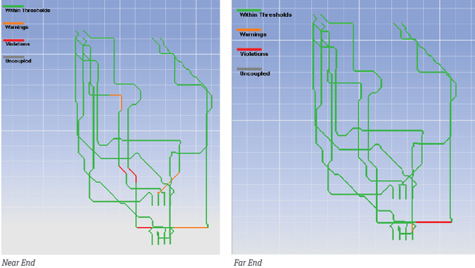 Ansys near end and far end crosstalk scanner