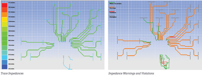 Impedance