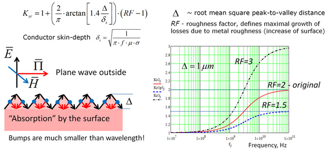 Fig 14