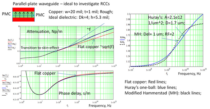 Fig 17