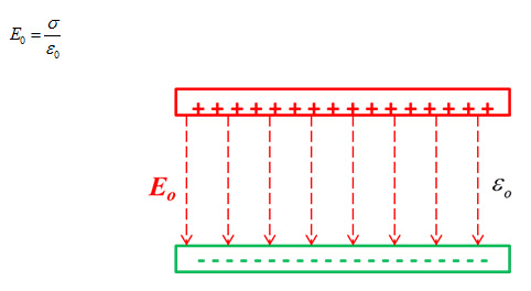 Eq3Fig2