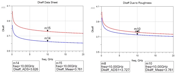 Fig 15