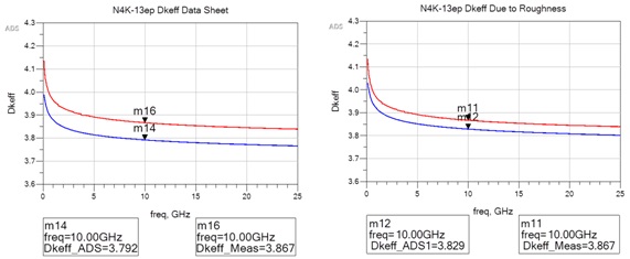 Fig 17