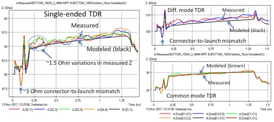 Fig 31