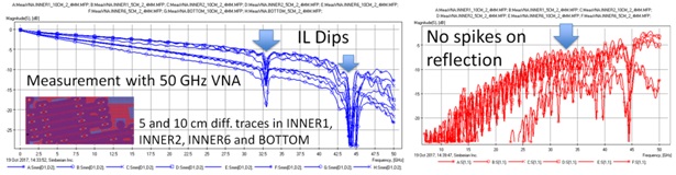 Fig 40