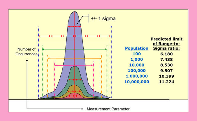 What Is A Stochastic Model