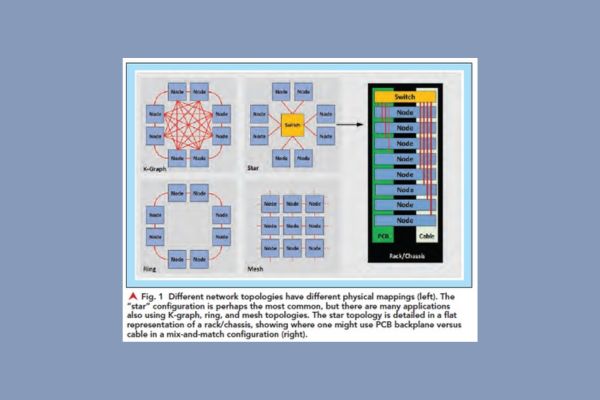 Selecting a backplane 6 1 23