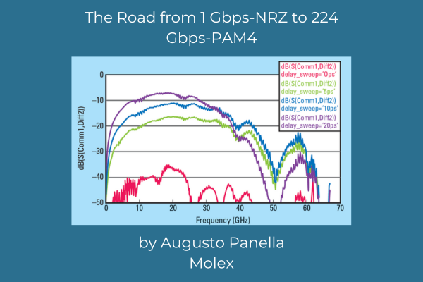 The Road from 1 Gbps-NRZ to 224 Gbps-PAM4.png