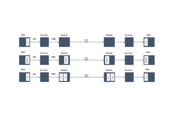 200 gbps ethernet forward error correction (fec) analysis cover 9 3 24