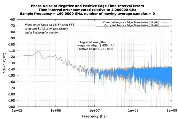 Compute Accurate Short Term Frequency Stability  Metrics of Periodic Timing Signals Cover 10-2-24.jpg