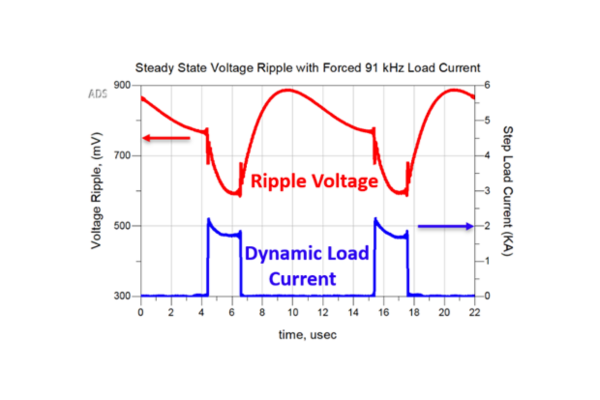 Cover Design, Simulation, and Validation Challenges of a Scalable 2000 Amp Core Power Rail 8-1-24.png