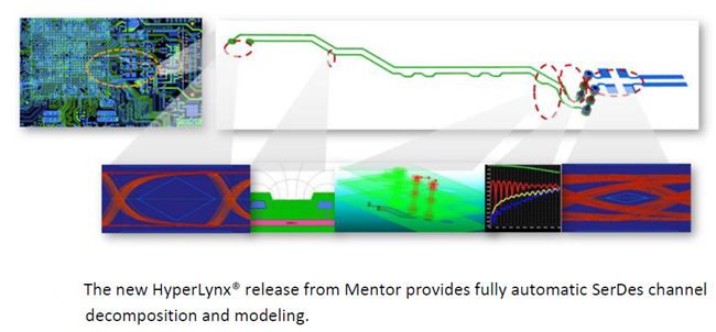 Mentor HyperLynx