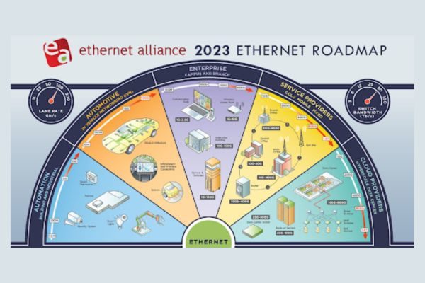 EA OFC Ethernet Roadmap ?height=635&t=1680281104&width=1200