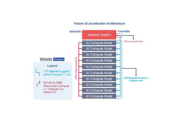 IDTECHEx 10-1-24.jpg